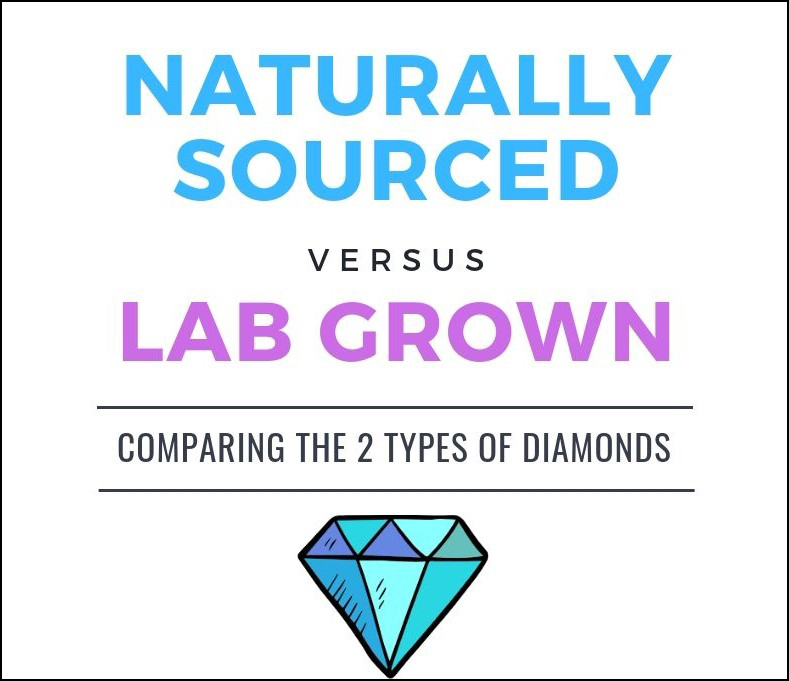 naturally sourced vs. lab-grown diamonds
